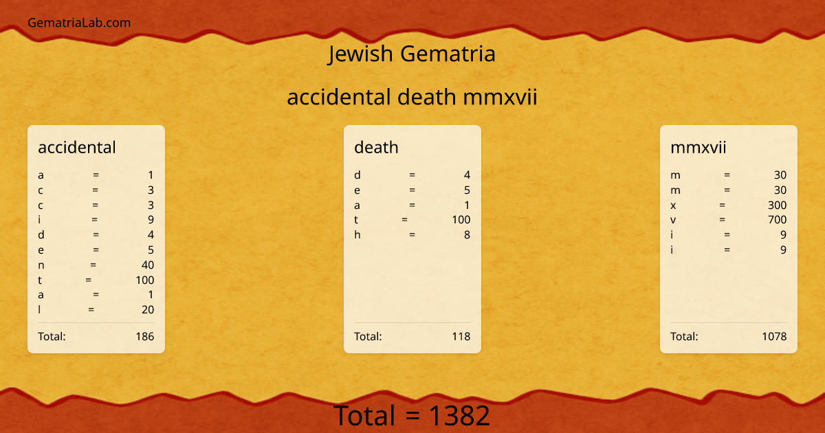 accidental death mmxvii in jewish Gematria